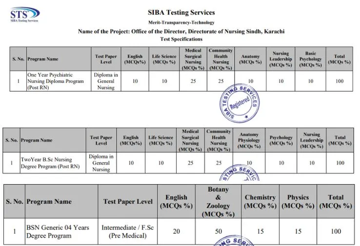 STS-BS-Nursing-Syllabus