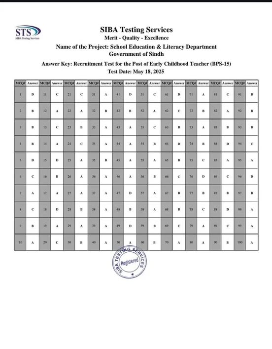 ECT Answer Key 2025 Download Pdf